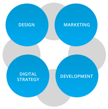 strategy-web-design